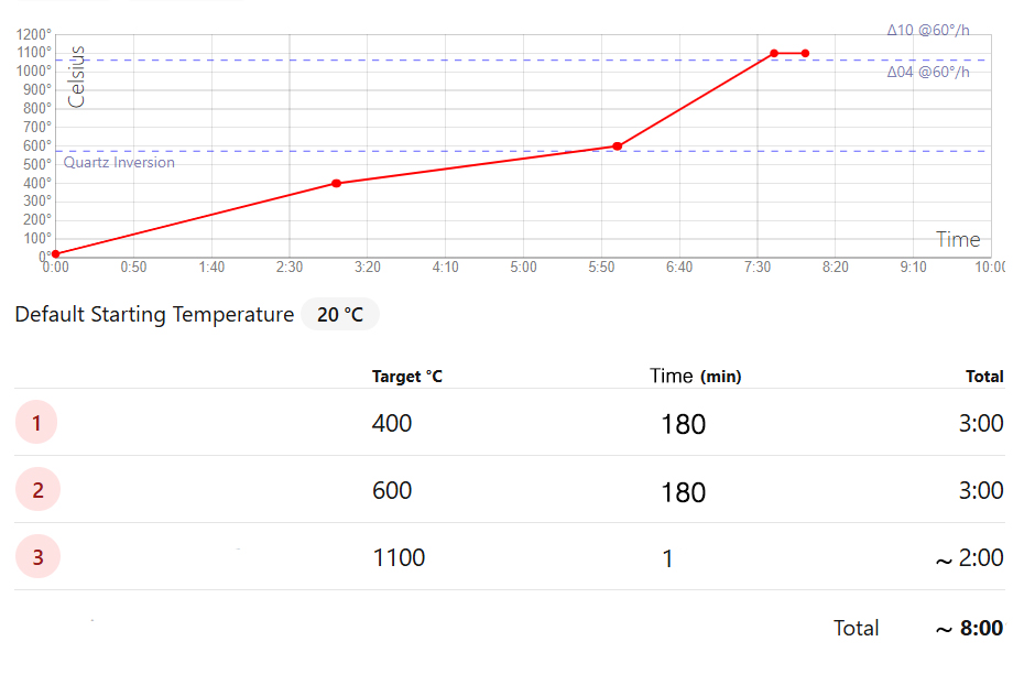 برنامه و منحنی پخت بدنه های سرامیکی