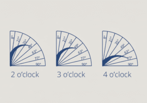 مخروط حرارتی