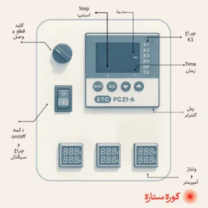 پنل کنترلر باتک PC21_A